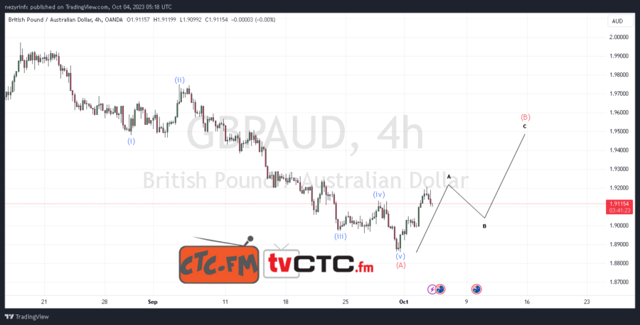 ABC-Correction-11-15