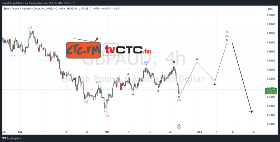 ABC-Correction-14-12