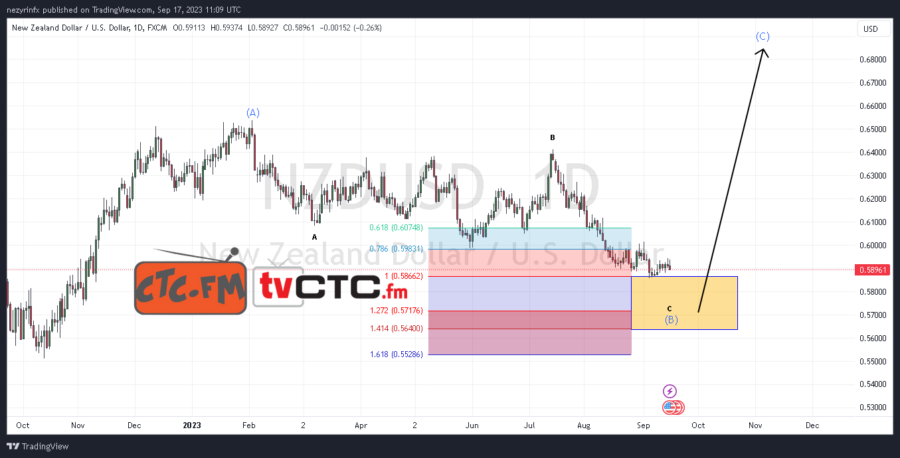 ABC-Correction-15-9