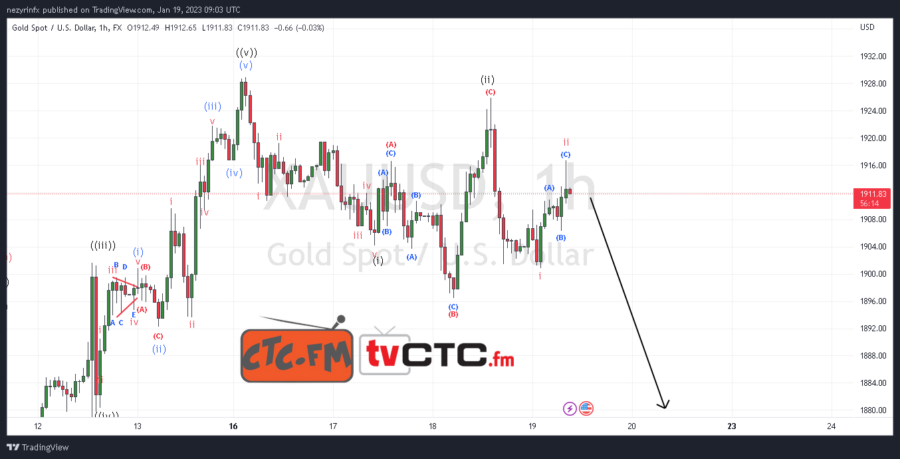 ABC-Correction-153