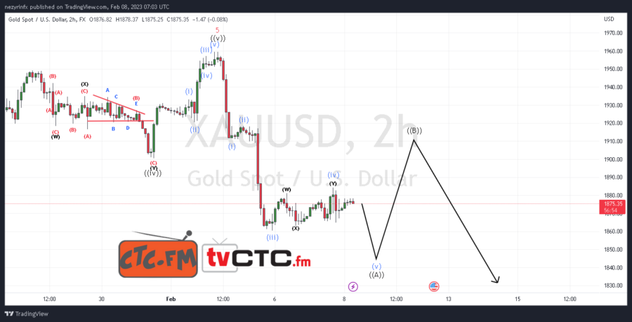 ABC-Correction-155