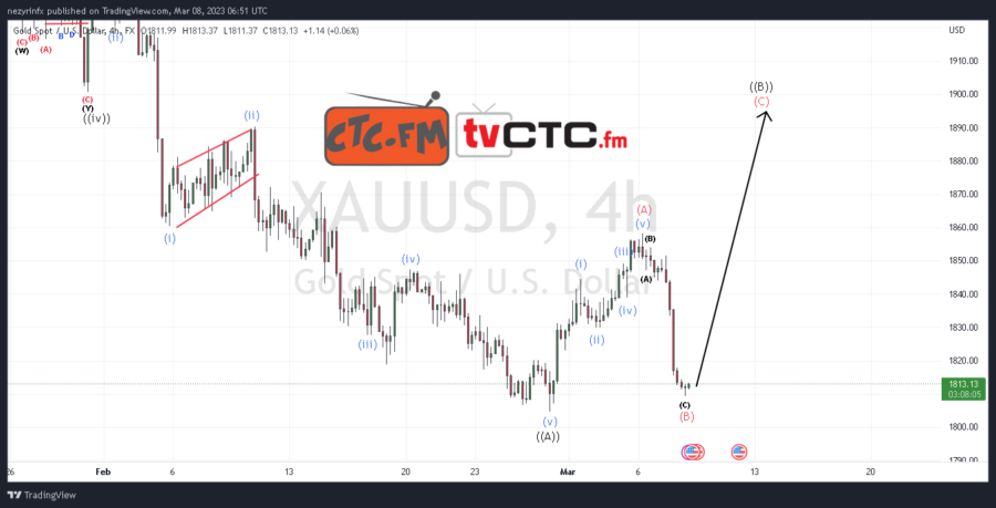 ABC-Correction-157