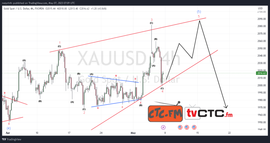 ABC-Correction-170