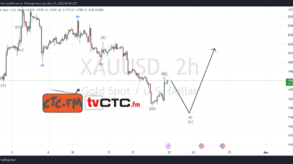 ABC-Correction-177