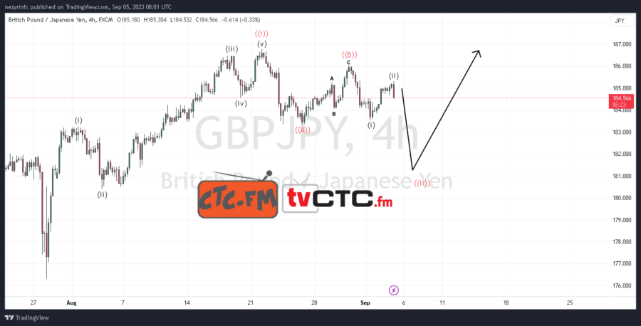 ABC-Correction-18-7