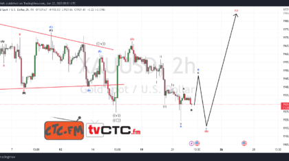 ABC-Correction-190