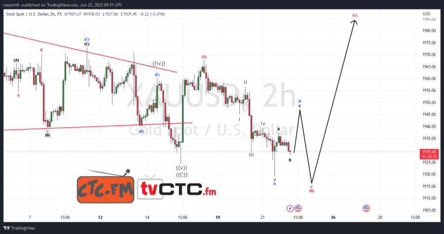 ABC-Correction-190