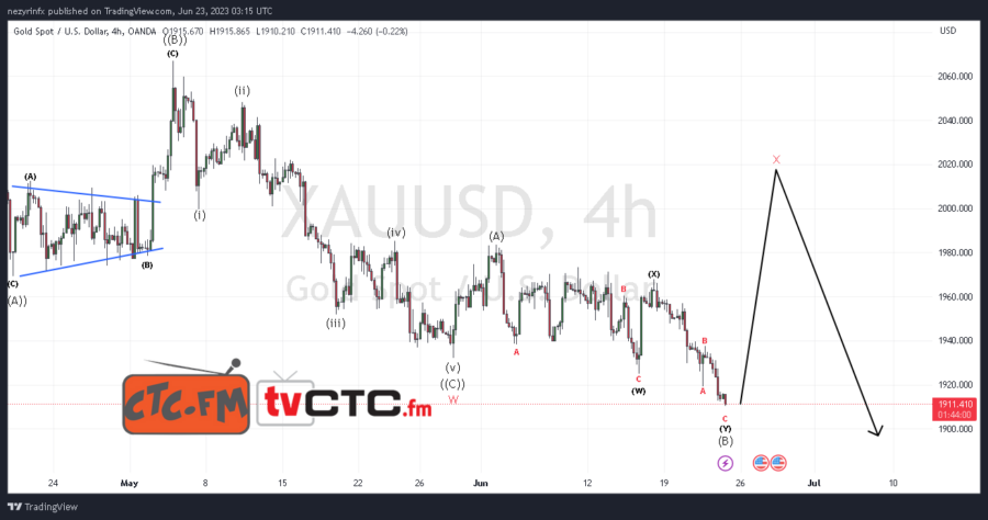 ABC-Correction-193