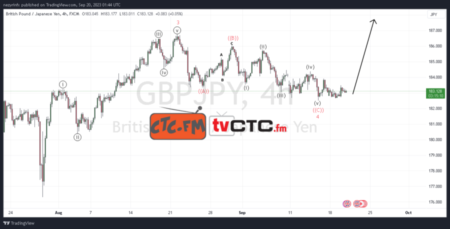 ABC-Correction-20-7