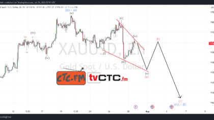 ABC-Correction-200