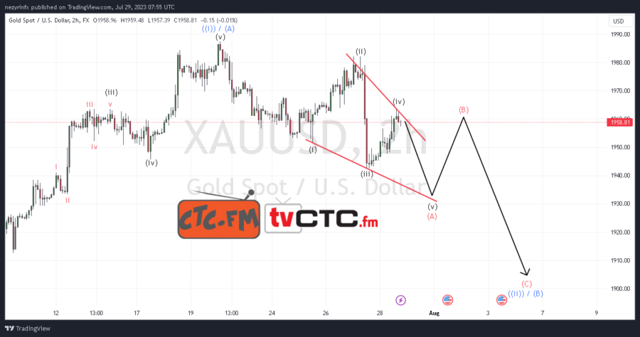 ABC-Correction-200