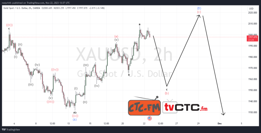 ABC-Correction-203