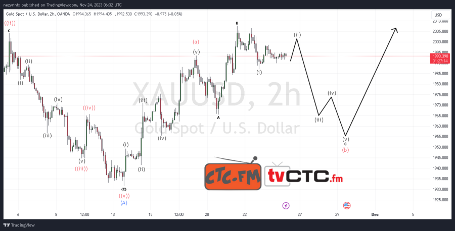 ABC-Correction-205