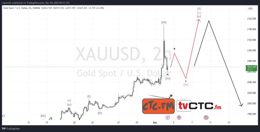 ABC-Correction-208