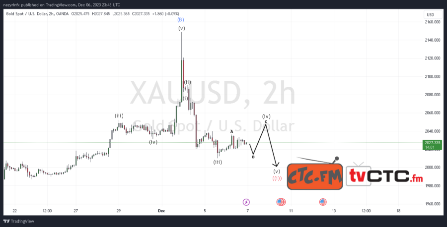 ABC-Correction-209