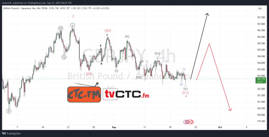 ABC-Correction-21-7