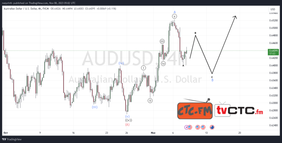 ABC-Correction-21-8