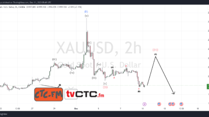 ABC-Correction-210