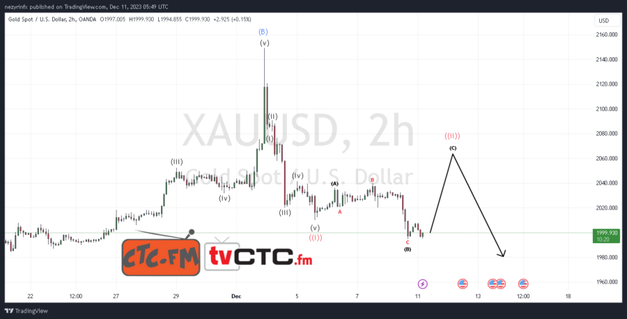 ABC-Correction-210