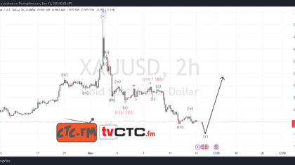 ABC-Correction-211