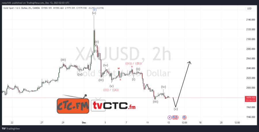 ABC-Correction-211