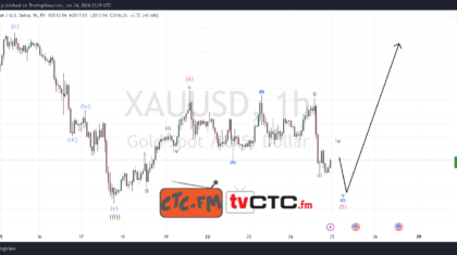 ABC-Correction-224