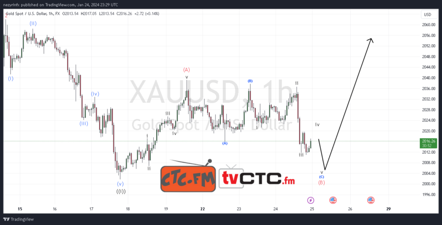 ABC-Correction-224