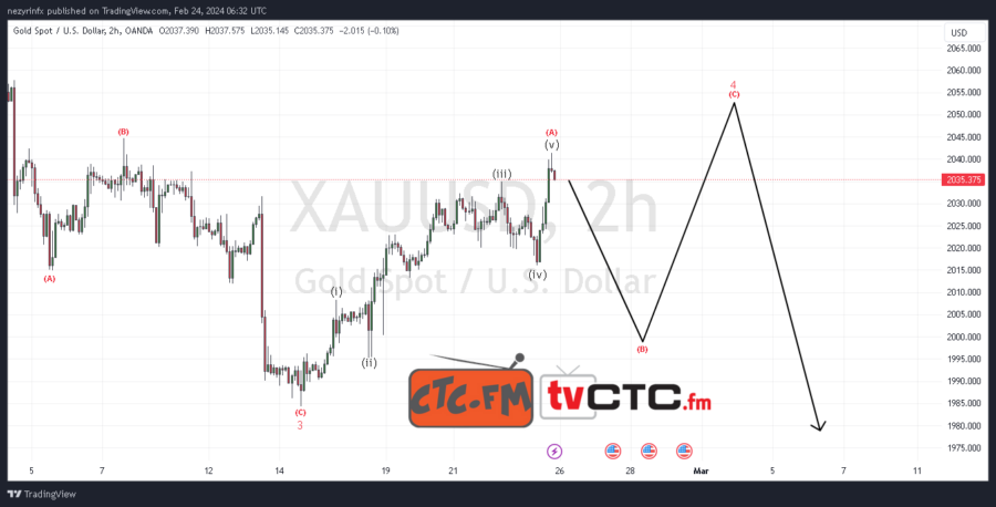 ABC-Correction-231