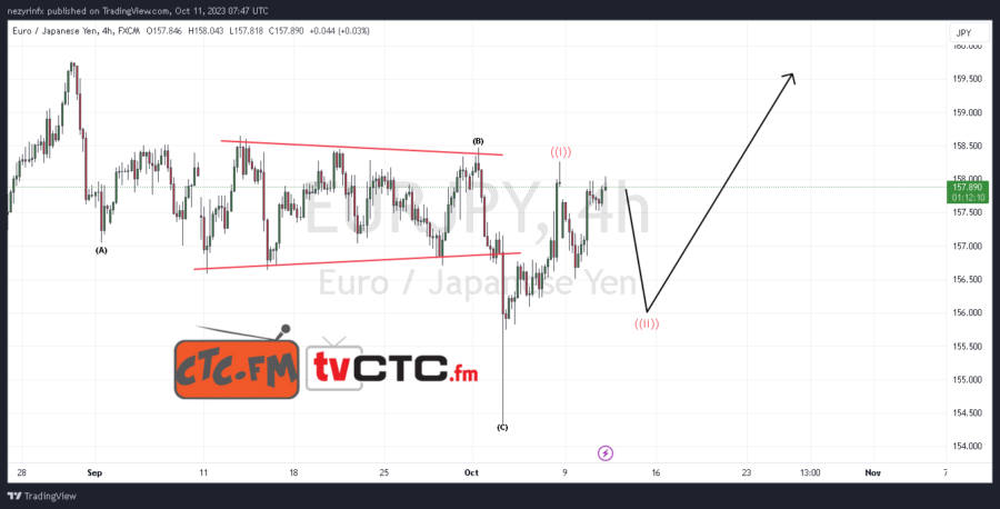 ABC-Correction-31-3