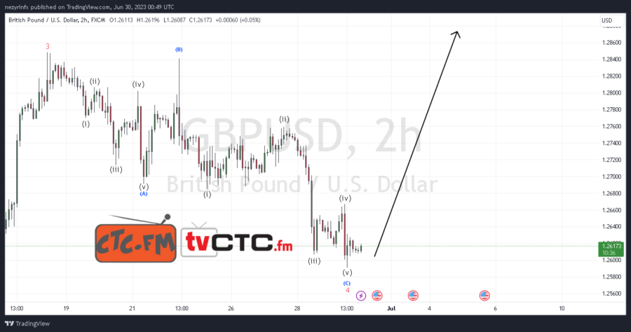 ABC-Correction-32-2