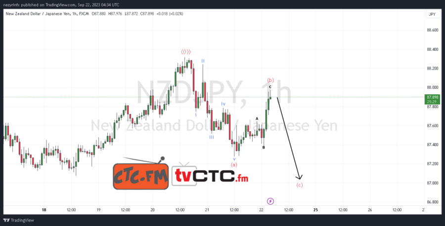 ABC-Correction-4-29