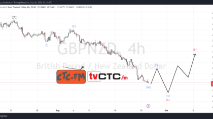 ABC-Correction-4-30