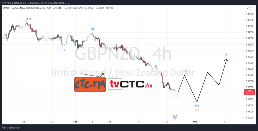 ABC-Correction-4-30