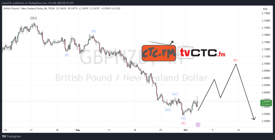 ABC-Correction-5-23