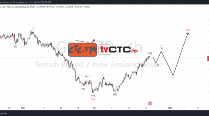 ABC-Correction-6-21