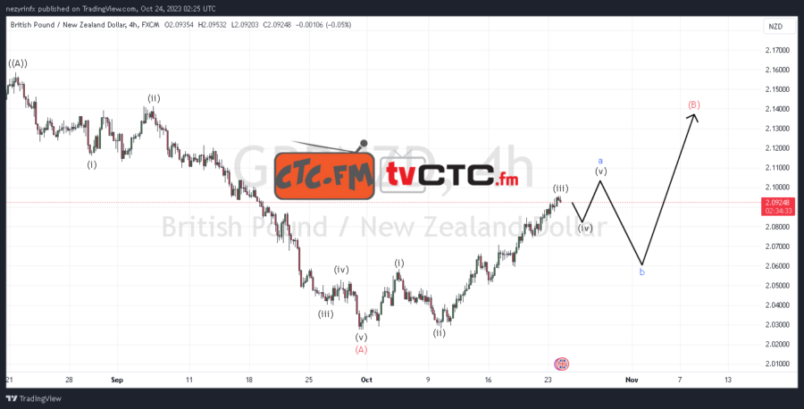 ABC-Correction-6-21