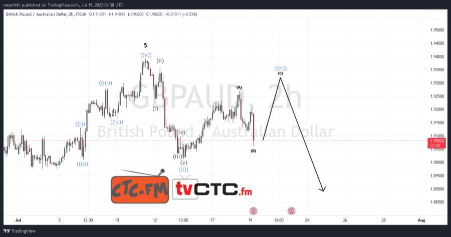 ABC-Correction-9-15