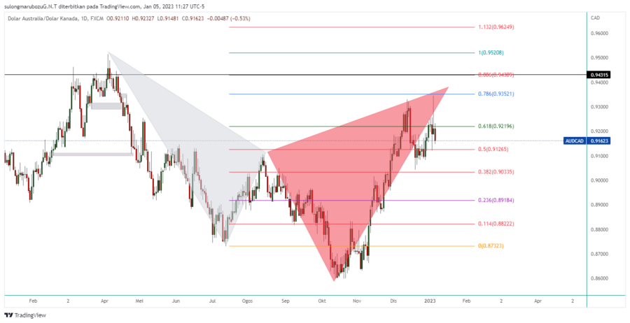 AUDCAD_2023-01-06_00-27-10