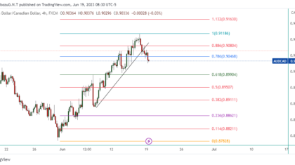 AUDCAD_2023-06-19_21-30-47