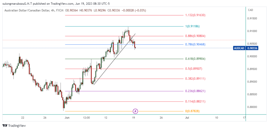 AUDCAD_2023-06-19_21-30-47