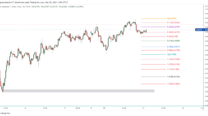 AUDCHF_2023-03-21_03-00-07