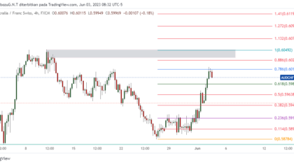 AUDCHF_2023-06-03_21-32-10