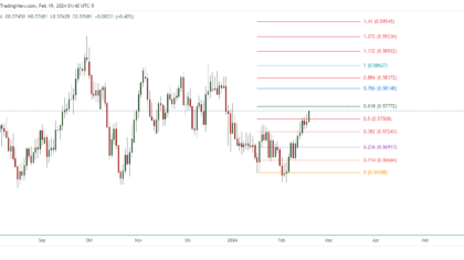 AUDCHF_2024-02-19_14-40-19