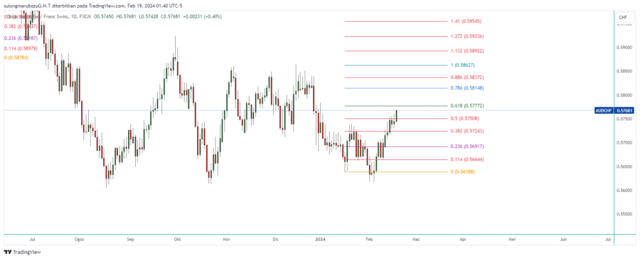 AUDCHF_2024-02-19_14-40-19