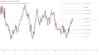 AUDCHF_2024-02-21_23-20-36