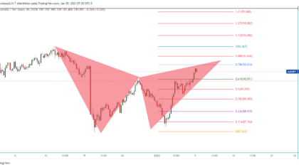 AUDJPY_2023-01-09_20-20-39