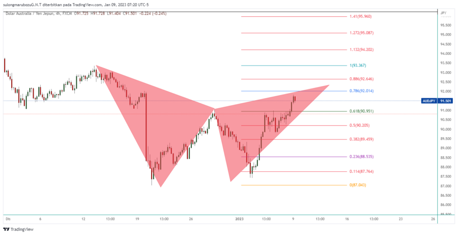 AUDJPY_2023-01-09_20-20-39