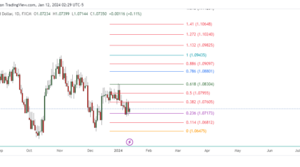 AUDNZD_2024-01-12_15-29-47