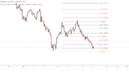 AUDNZD_2024-02-21_22-11-44