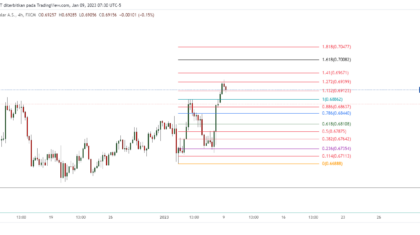 AUDUSD_2023-01-09_20-30-03